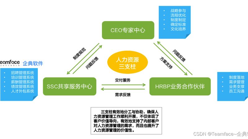 北京人力资源公司收费，到底贵在哪儿