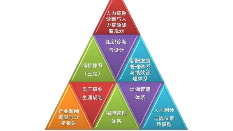 劳务派遣公司收费，哪些因素影响价格？**