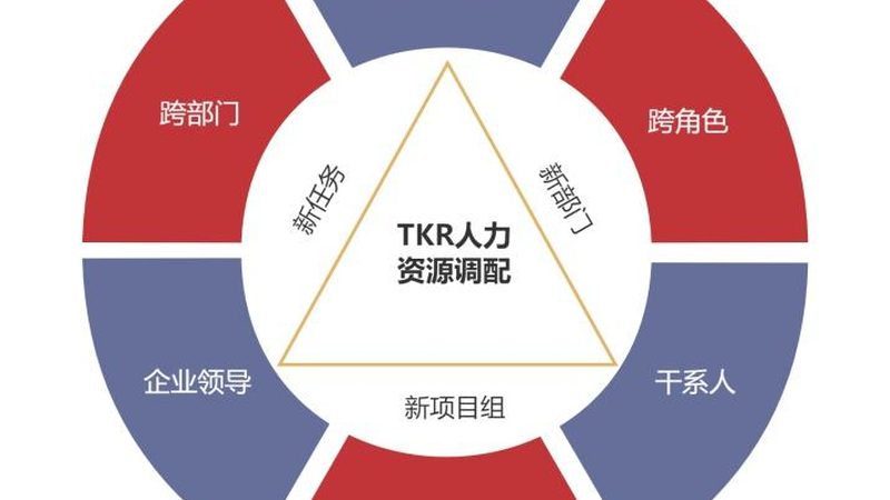 广州企业用人，人事代理合同里的三个隐形雷区