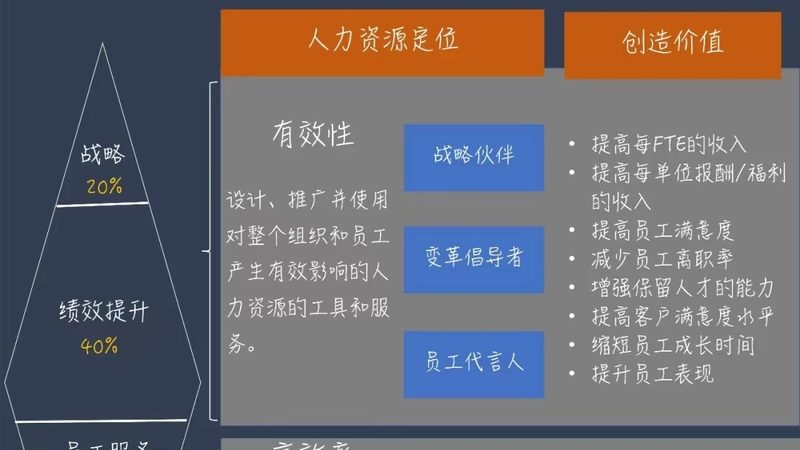 背景调查价格差异背后的服务分层真相