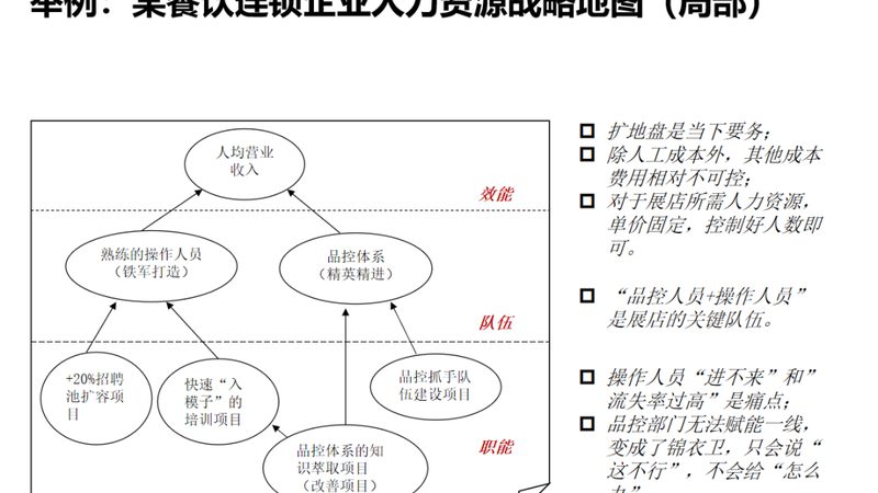 工厂蓝领招聘外包：揭秘高效流程与关键要素