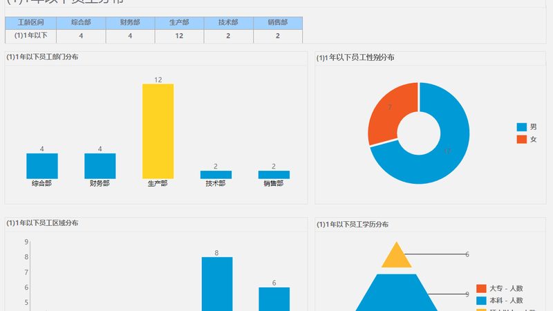 人力资源公司直销报价，揭秘其背后的逻辑**