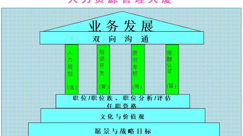 成都人格特质测评量表：分类与排名解析